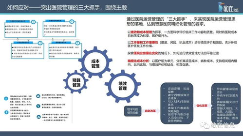 智慧管理分级标准解读 敬在信息产品及服务全面支持医院智慧管理等级评价信息咨询服务